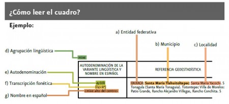 Yaquis Lengua Atlas de los Pueblos Indígenas de México INPI